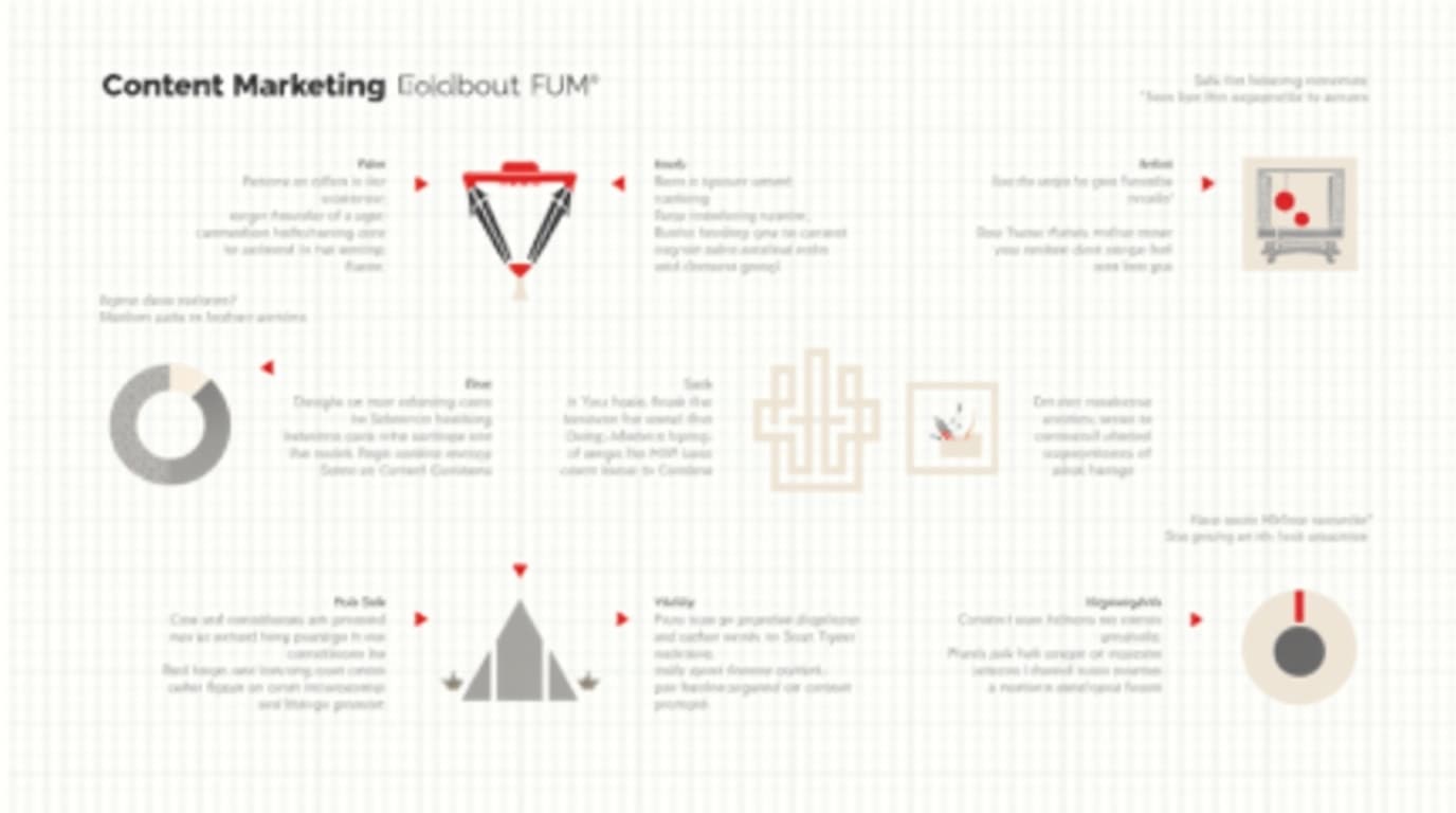 Content Marketing Fundamentals Diagram