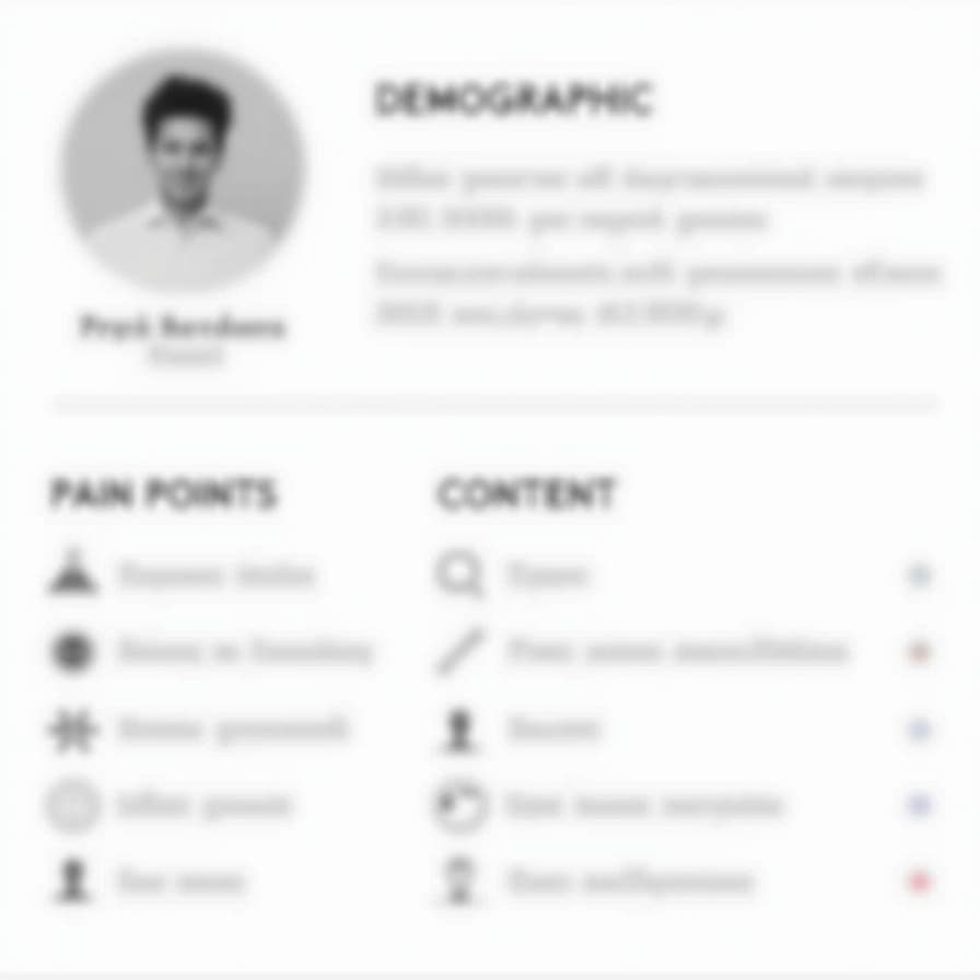 B2B Buyer Persona Development